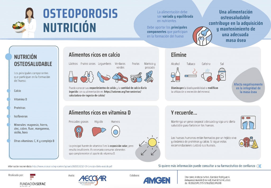 osteoporosis_nutricion_prevencion_quito_ecuador_salu